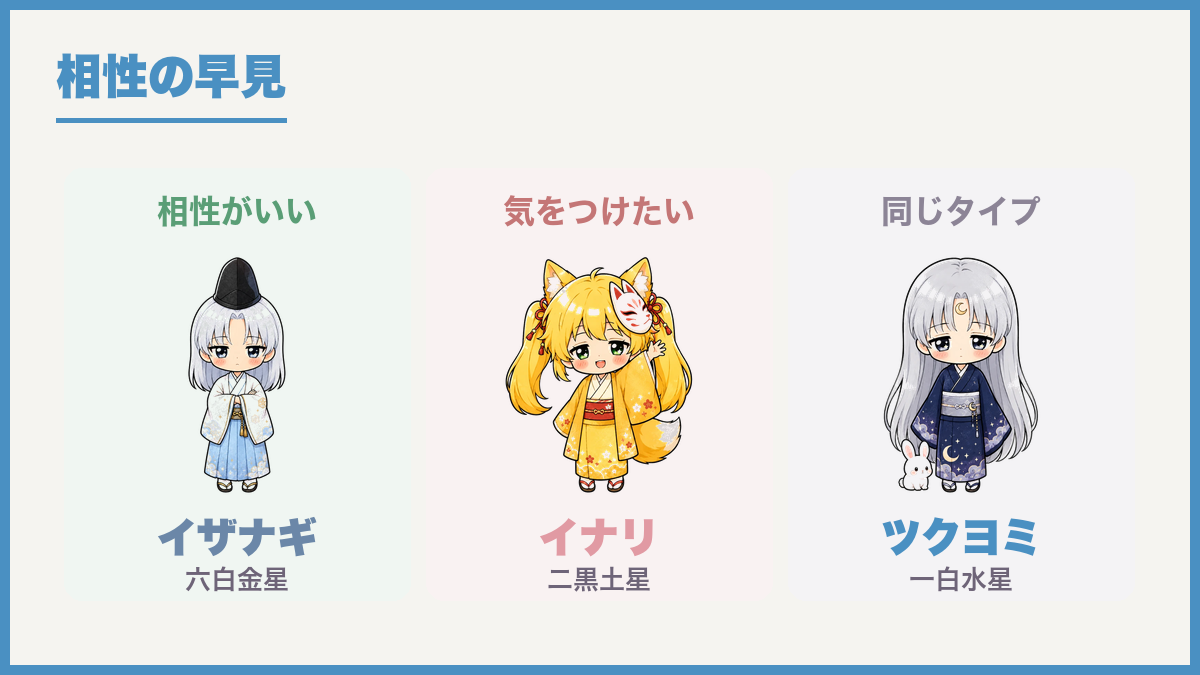 相性の早見