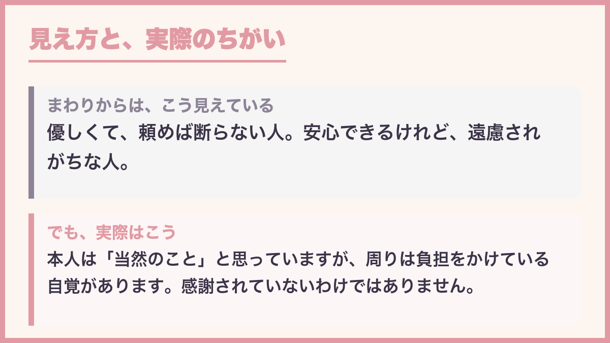 見え方と実際のちがい