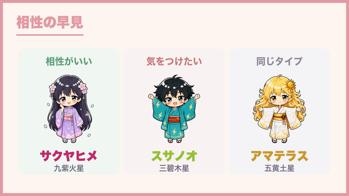 相性の早見