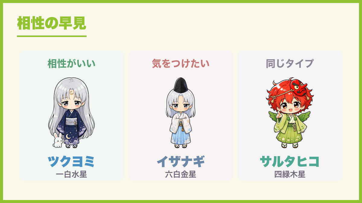 相性の早見