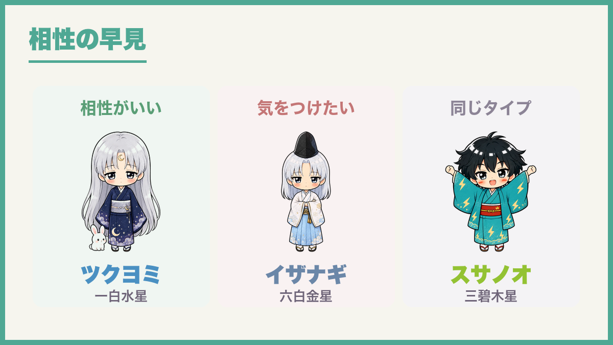 相性の早見