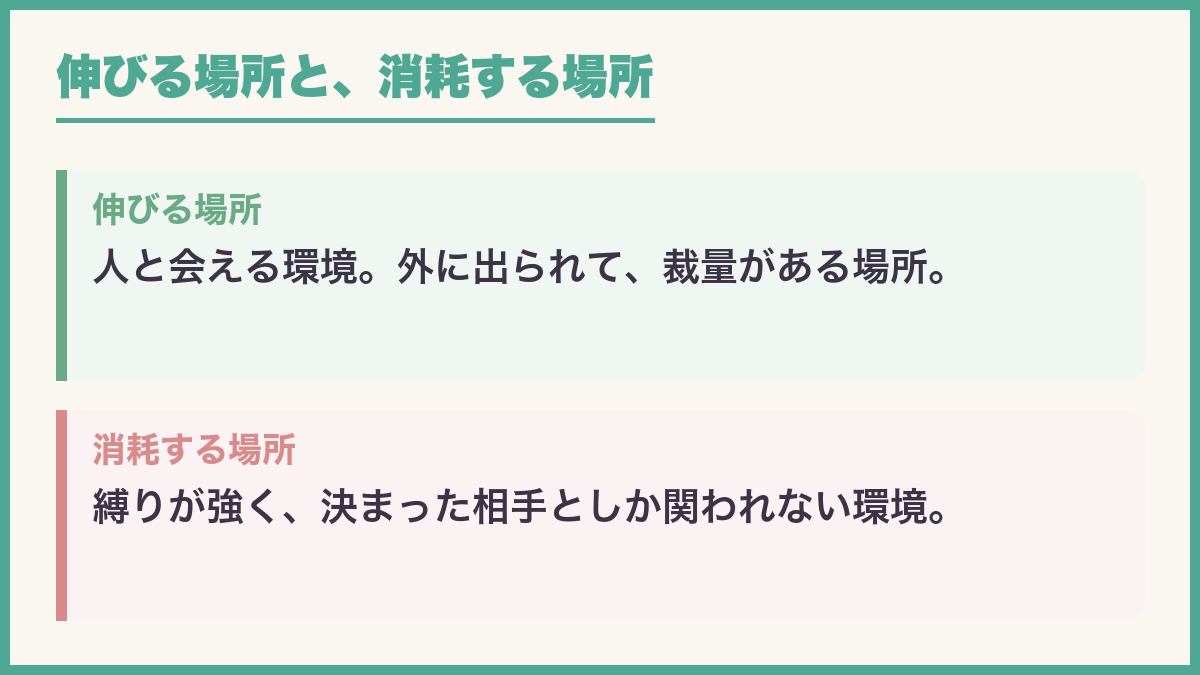 伸びる場所と消耗する場所
