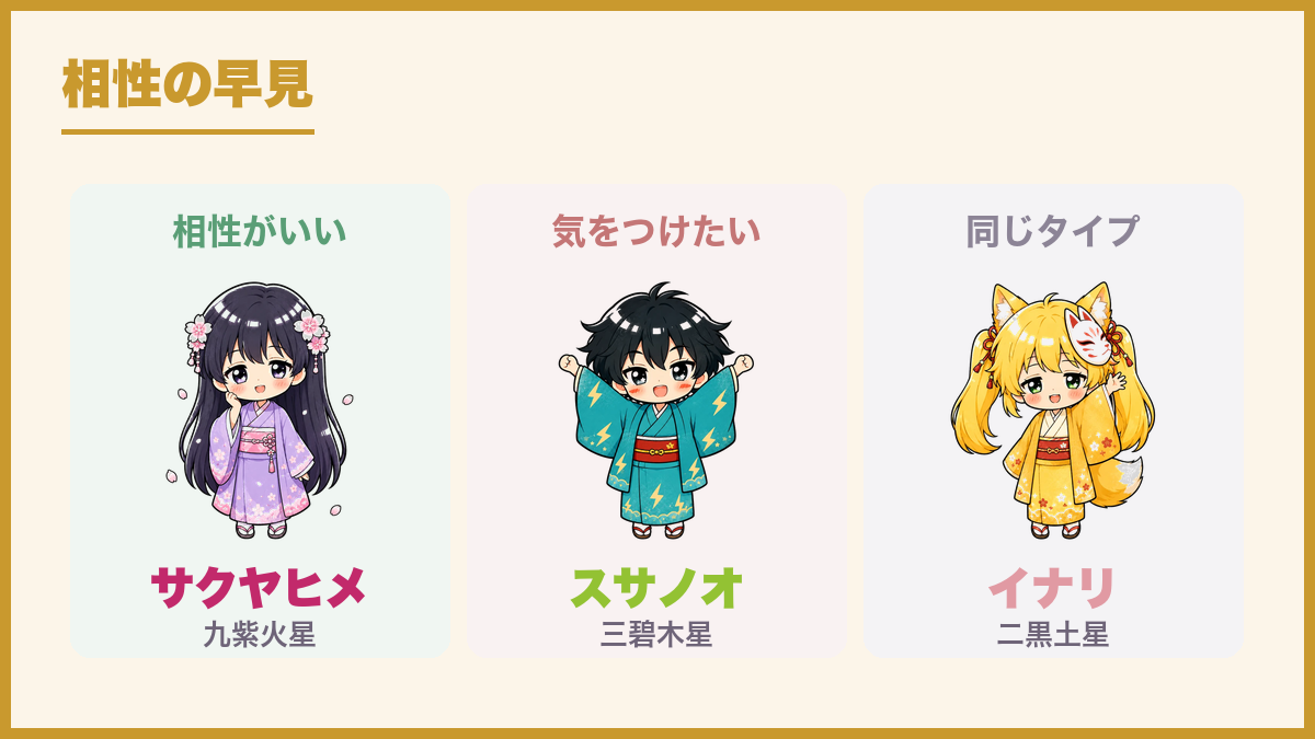 相性の早見