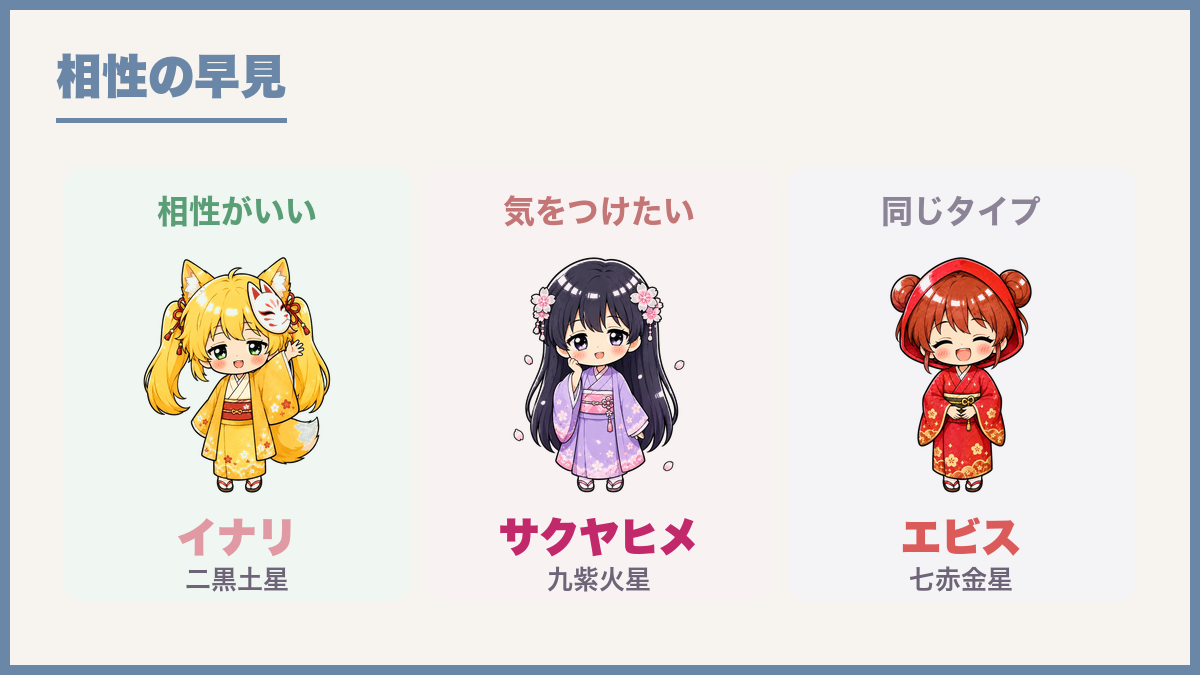 相性の早見