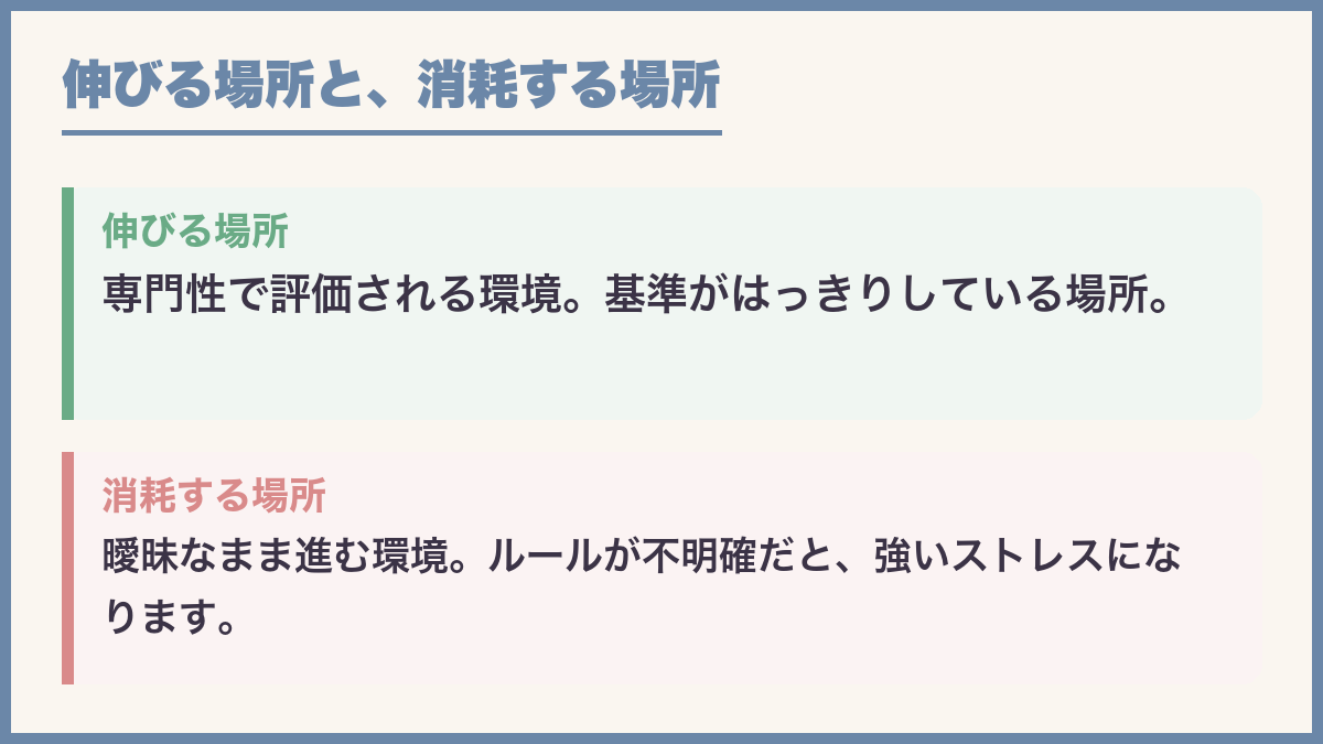 伸びる場所と消耗する場所