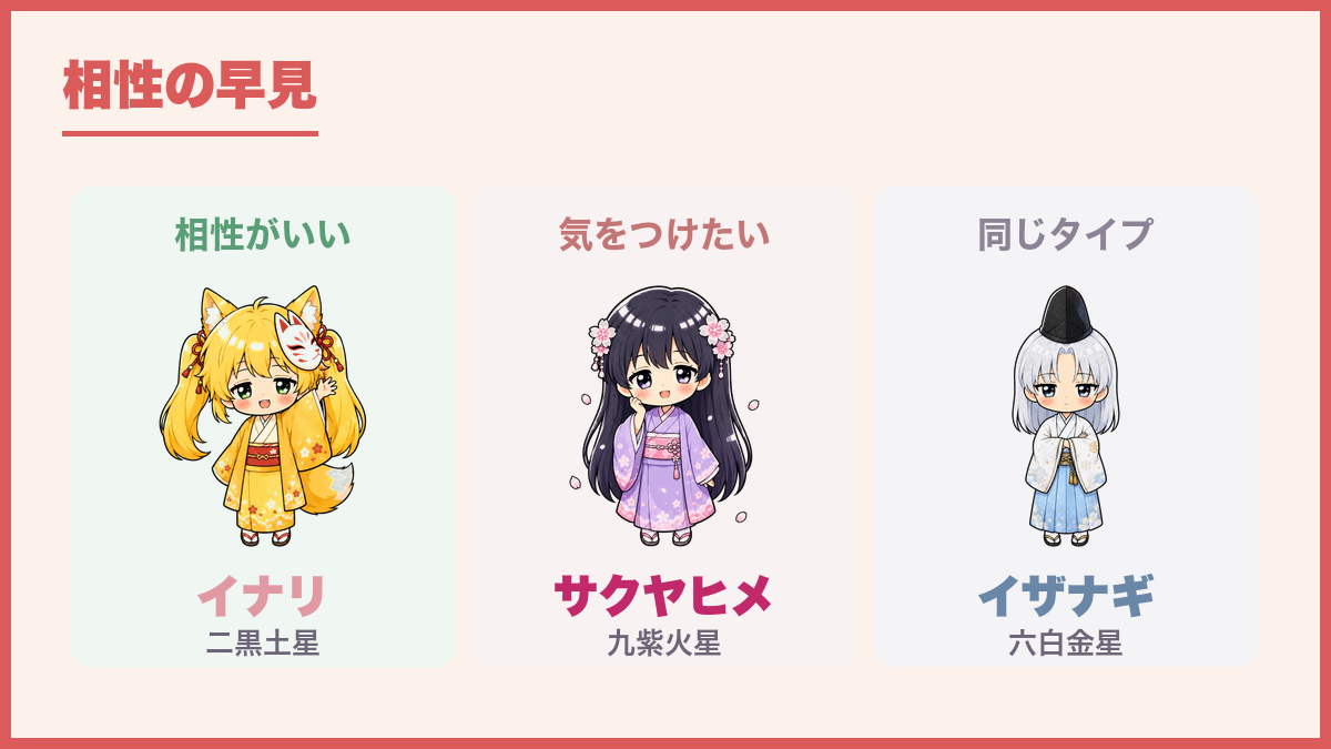 相性の早見
