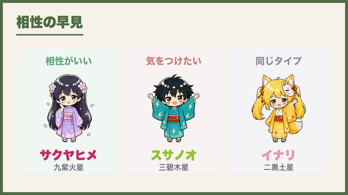 相性の早見