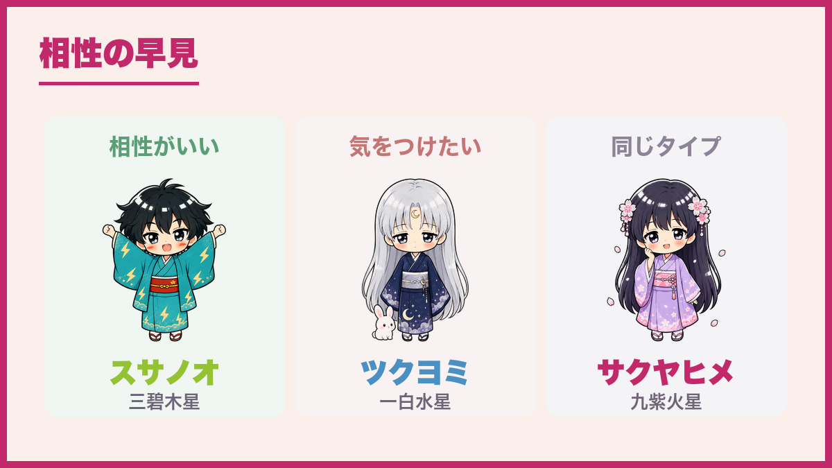 相性の早見