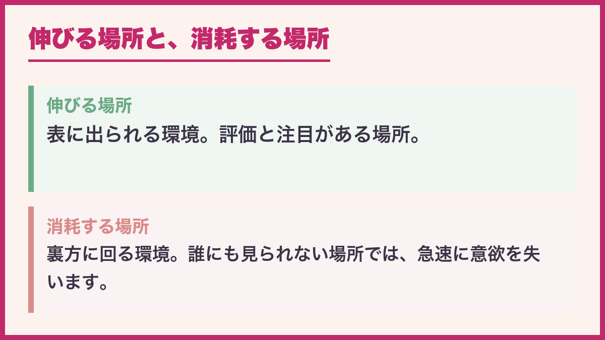 伸びる場所と消耗する場所